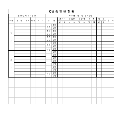월별 부서별 인원현황 월별 부서별 인원현황